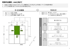 コンセプト評価の成果物の例